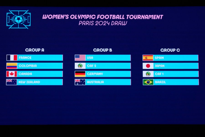 Paris Olympics soccer draw: United States women face Germany and Australia. Men meet France